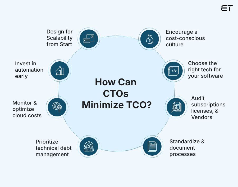 How Can CTOs Minimize TCO Without Compromising Innovation 1