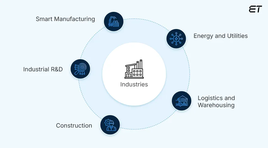 Industry Applications of Ambient Intelligence