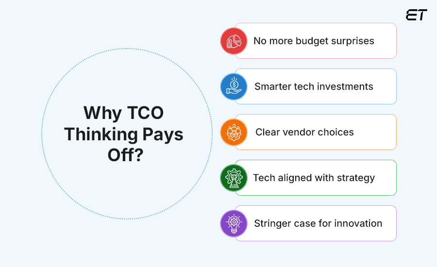 Think Beyond the Initial Cost of the Software