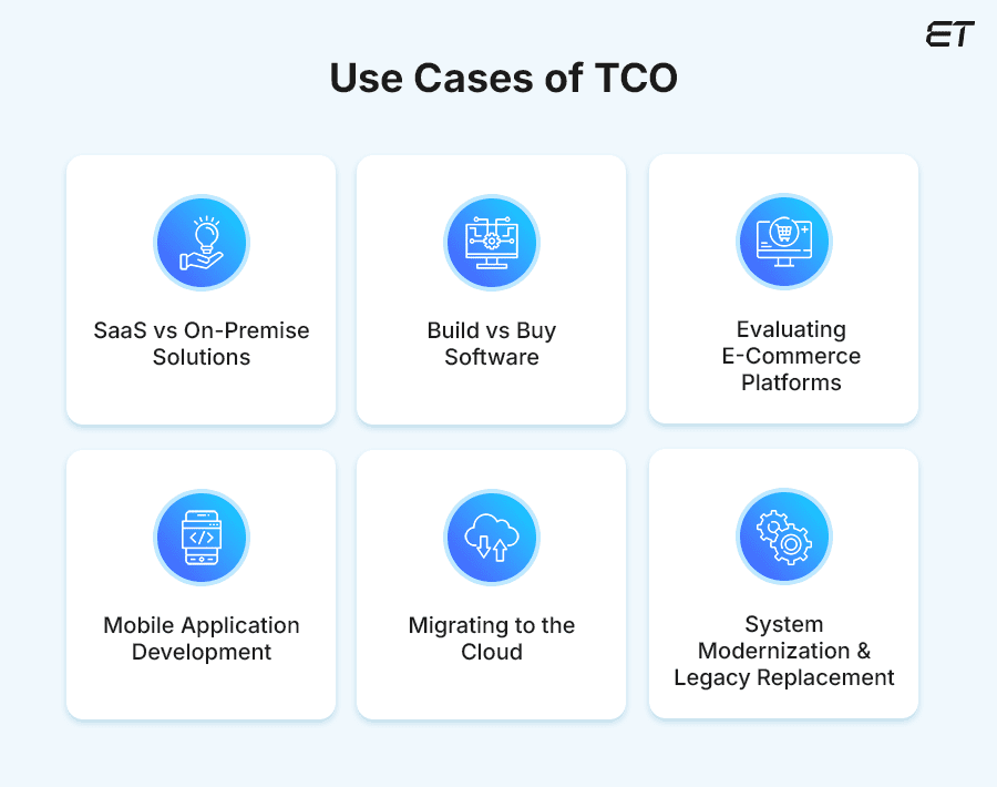Use Cases and Real-World Examples of TCO