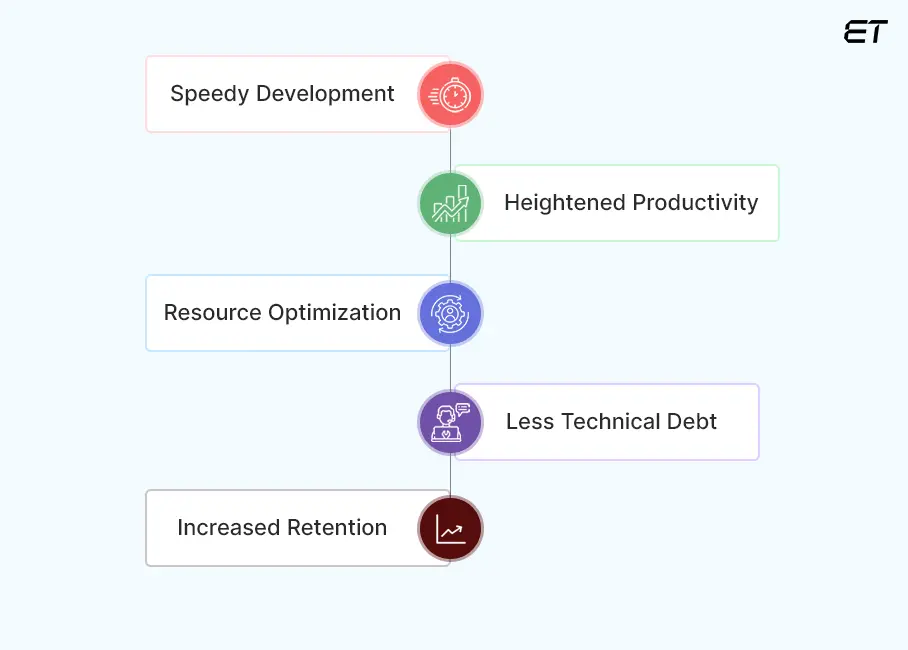 Why Is Generative AI in Software Development a Strategic Benefit