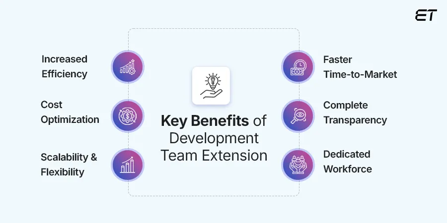 Why Team Extension is a Game Changer for Growing Companies