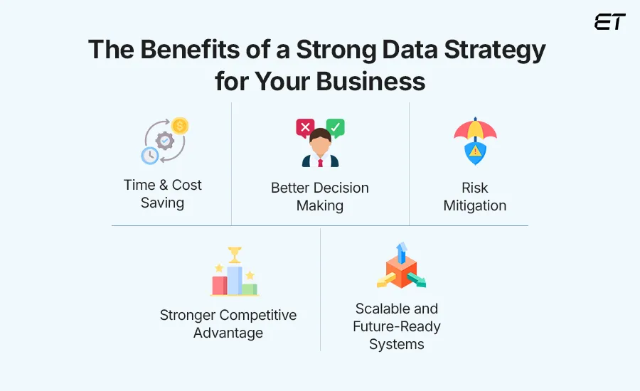Data Strategy Consulting Guide: Build a Future-Ready Business 3 How a Well-Planned Data Strategy Boosts Business Growth
