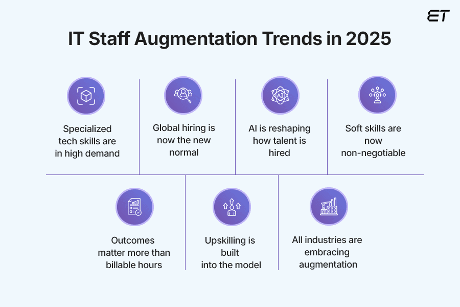 IT Staff Augmentation Trends in 2025- Build Agile Teams 1 IT Staff Augmentation Trends in 2025