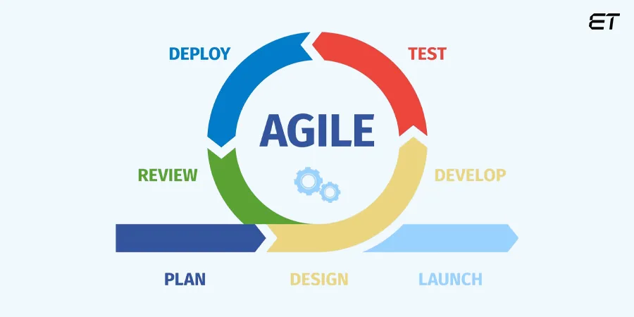 What Exactly is Agile The Philosophy Explained