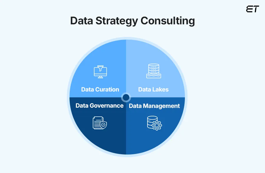 Data Strategy Consulting Guide: Build a Future-Ready Business 1 What is Data Strategy Consulting