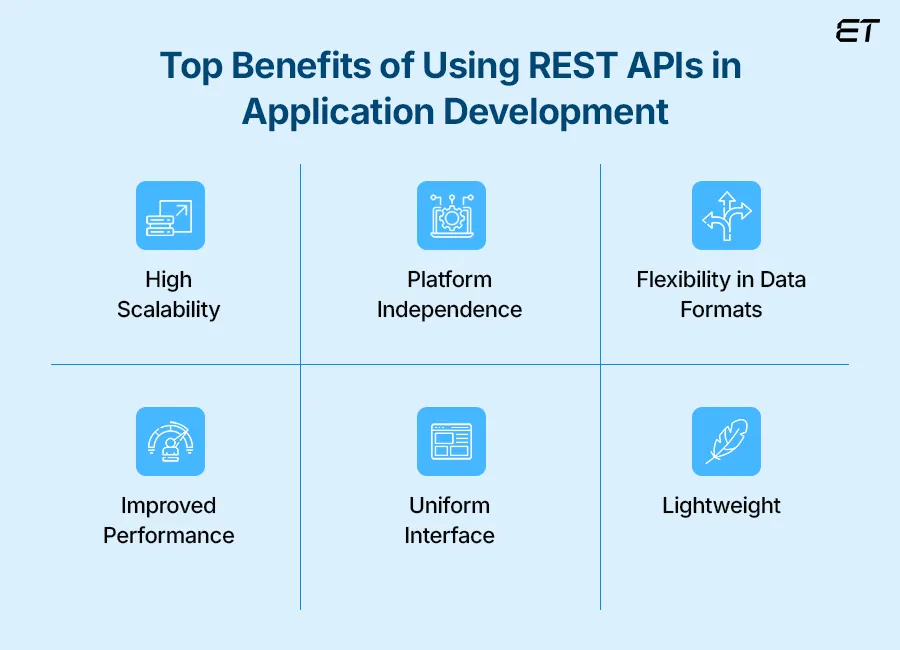 gRPC vs REST: A Detailed Guide for Modern API Development 6 Why use REST