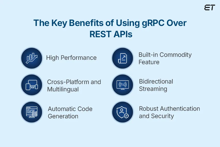 gRPC vs REST: A Detailed Guide for Modern API Development 3 Why use gRPC