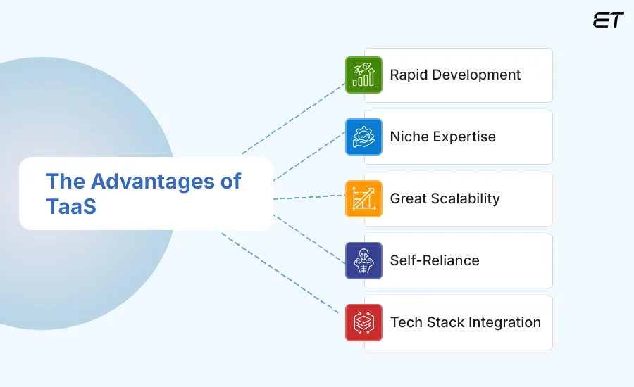 Core Benefits of Team as a Service