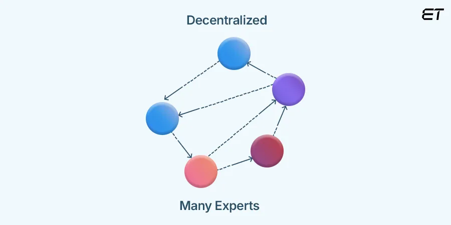 Decentralized or Product-Aligned Structure