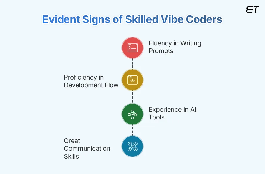 What Is Vibe Coding and Why it’s Fueling the Fastest Tech Teams 10 How to Identify Developers Who Code with Vibe