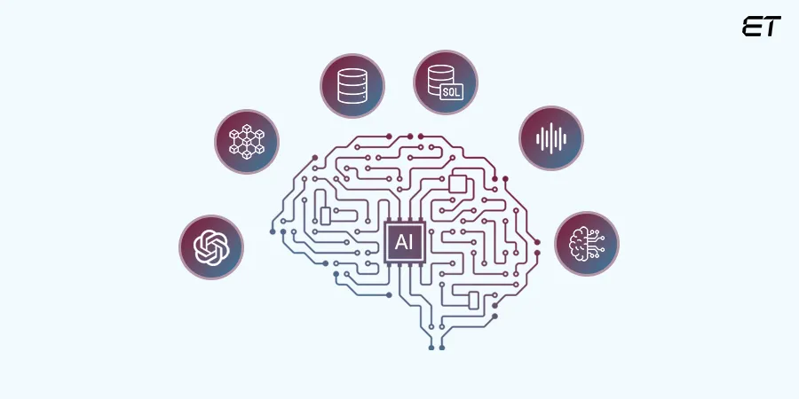 Integration Ecosystem