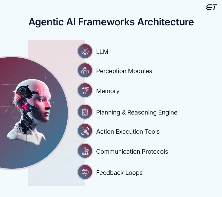 What are Agentic AI Frameworks