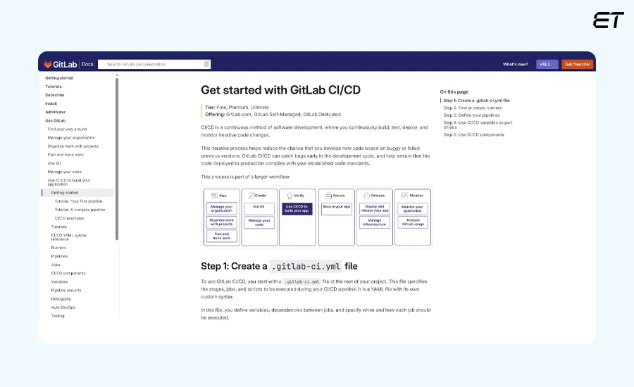 Software Deployment Process: Steps, Tools, and Best Practices (2025 Guide) 4 GitLab CI/CD