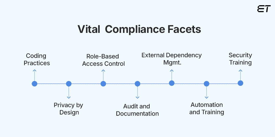 Compliance in Software Development: What CTOs Need to Know 8 Key Aspects of Compliance in Software Development