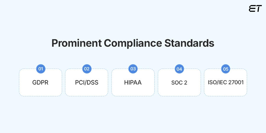 Compliance in Software Development: What CTOs Need to Know 2 Key Software Compliance Standards You Should Know