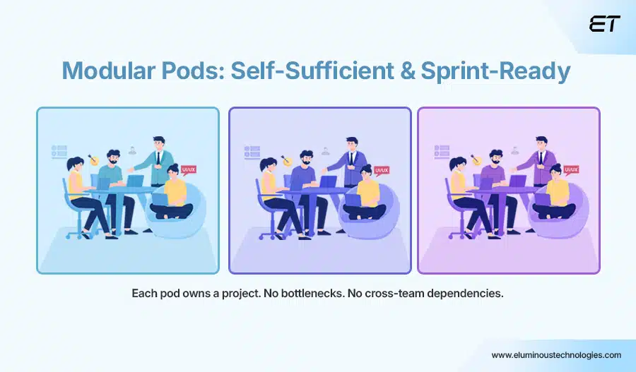 Create Modular, Autonomous Units