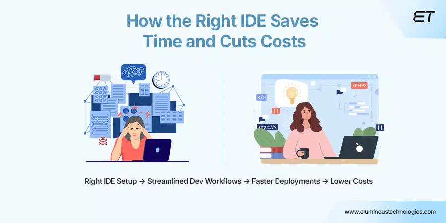 How the Right Integrated Development Environment Saves Time and Budget 9 How the Right IDE Saves Time and Cuts Costs A Practical View