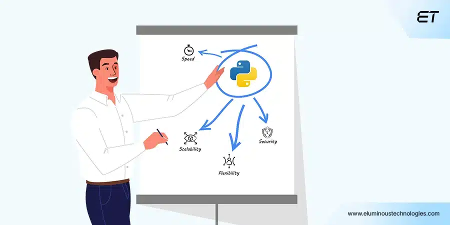 Python Web Frameworks in 2026 - CTO's Strategic Guide 9 How to Choose the Right Python Web Framework for Your Business
