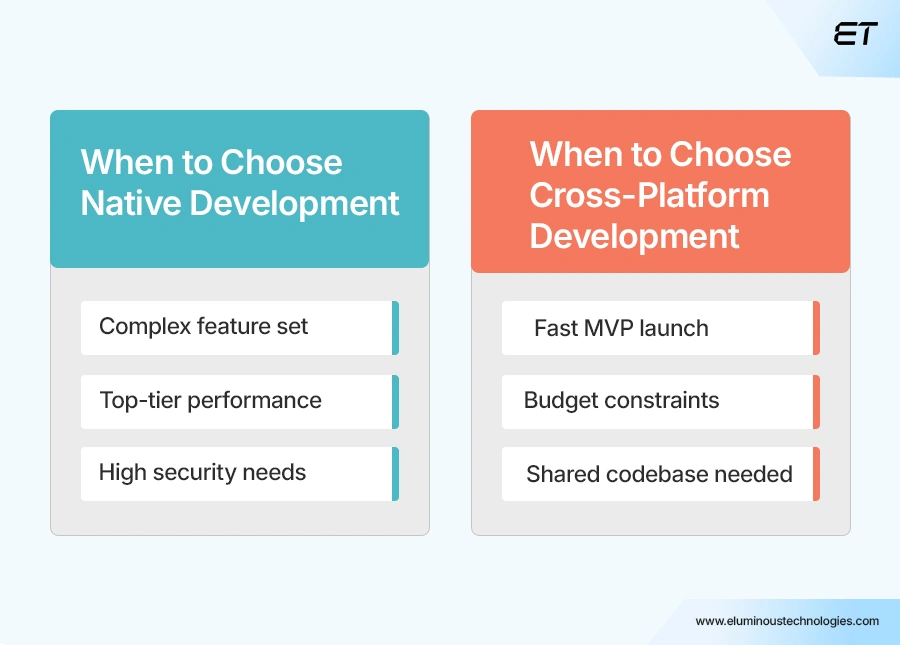 Native vs Cross Platform: A Complete Breakdown for Tech Leaders 11 Native vs Cross-Platform The Final Verdict