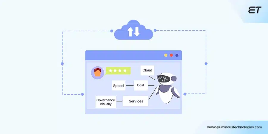 How CTOs Are Redefining Software Architecture with AI Agents 1 The Rise of AI Agents in Software Architecture