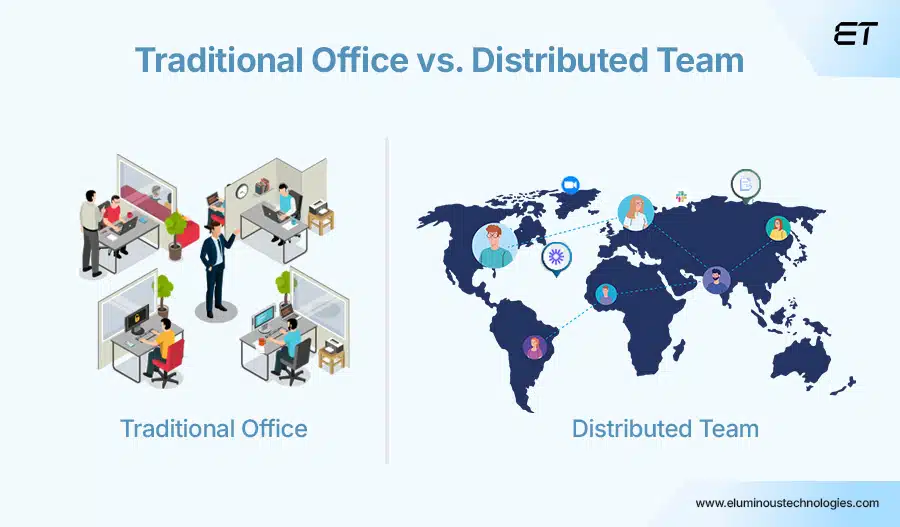 What Is a Distributed Team
