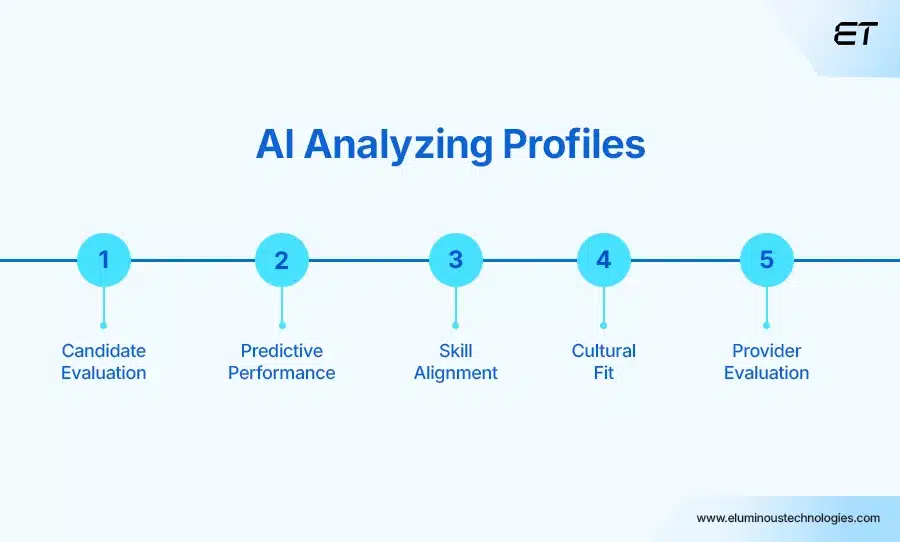 AI Uses Smarter Talent Analytics