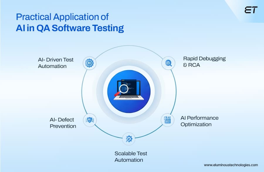 Key Use Cases and Applications of AI in Software Testing