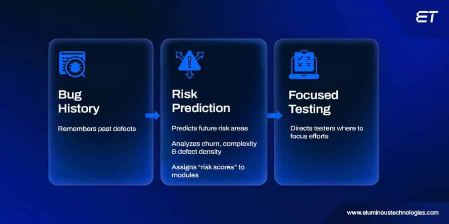 Machine Learning (ML)