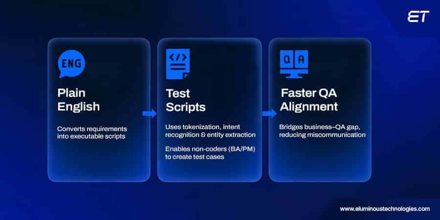 Natural Language Processing (NLP)