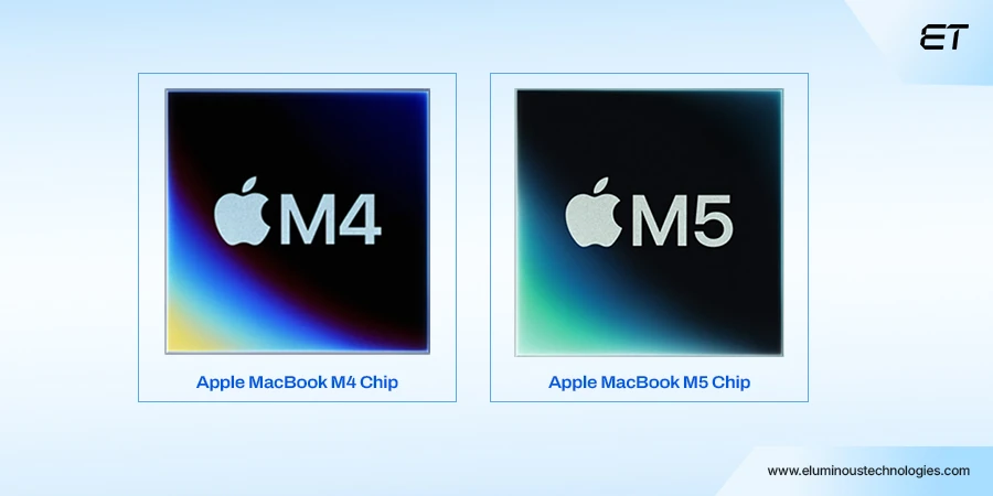 Apple-M-Series-AI-ready-Chip