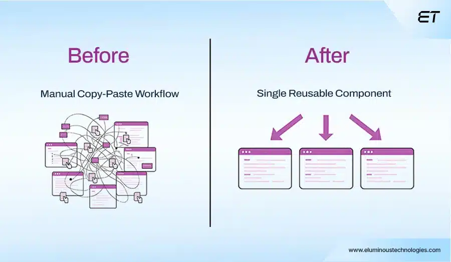 The Latest Power Apps Update You Should Know About 2 Enhanced App Building and Reusability