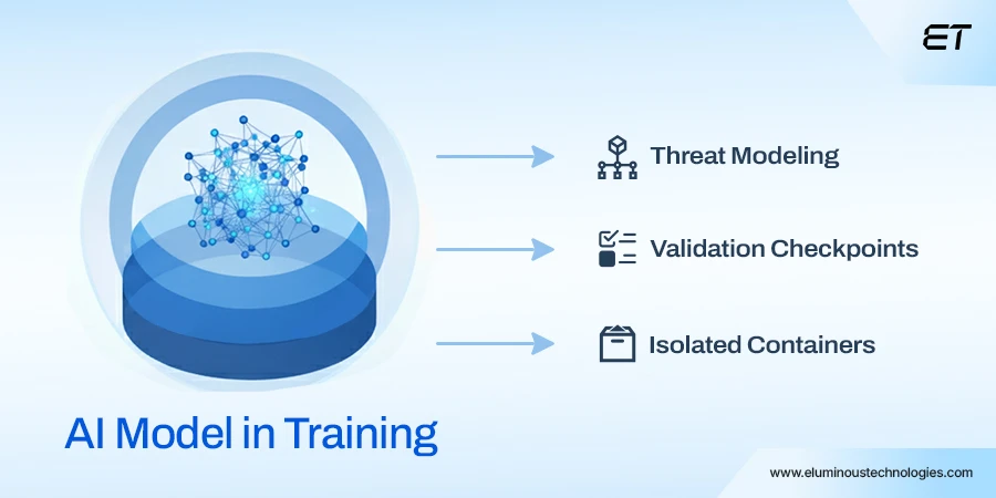 Making AI-Powered Development Security Work for You 2 Model Training and Validation Security