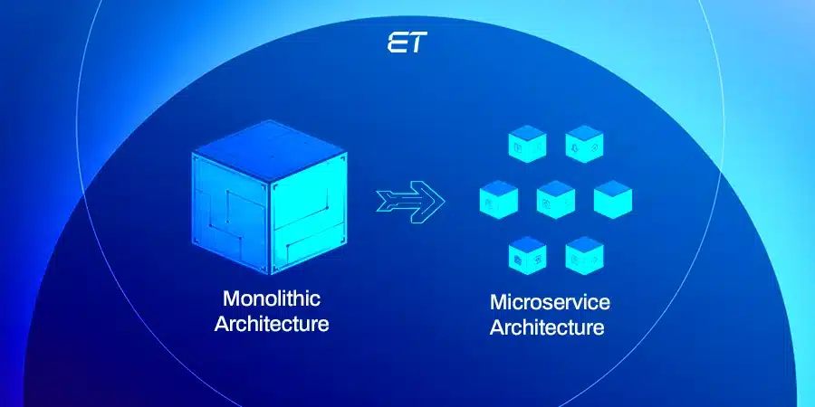 Monolithic vs. Microservices-