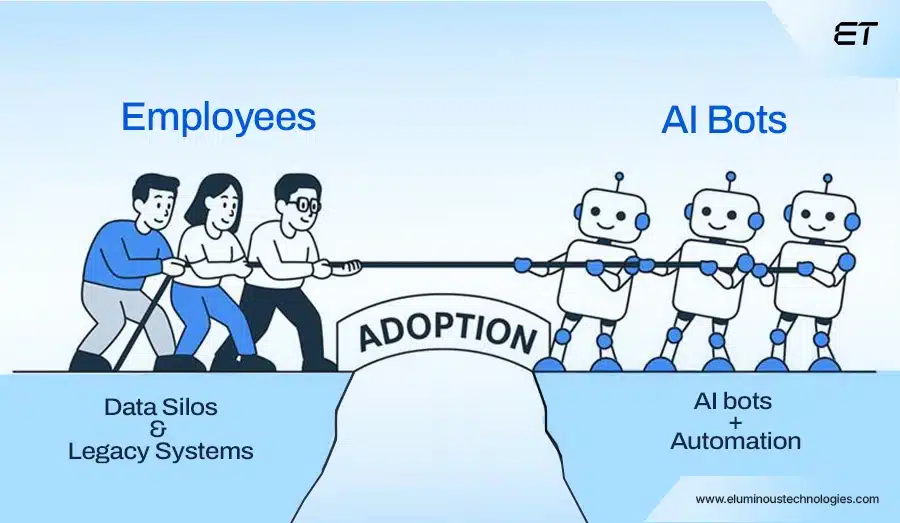 The Essential Strategy Guide to AI Business Process Automation 7 Overcoming Implementation Challenges
