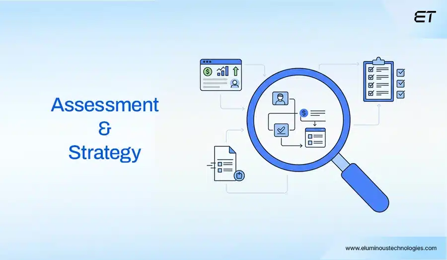The Essential Strategy Guide to AI Business Process Automation 3 Phase 1 Assessment and Strategy