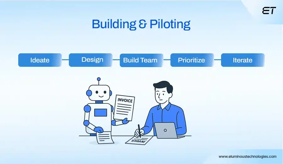 The Essential Strategy Guide to AI Business Process Automation 4 Phase 2 Building and Piloting