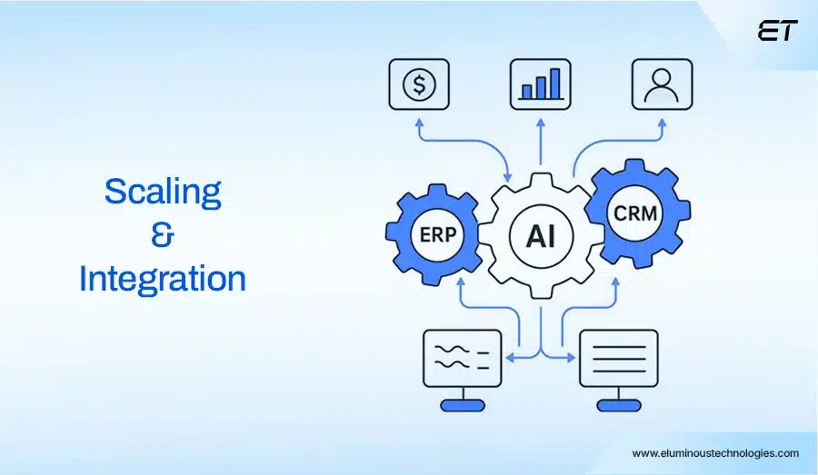 The Essential Strategy Guide to AI Business Process Automation 5 Phase 3 Scaling and Integration