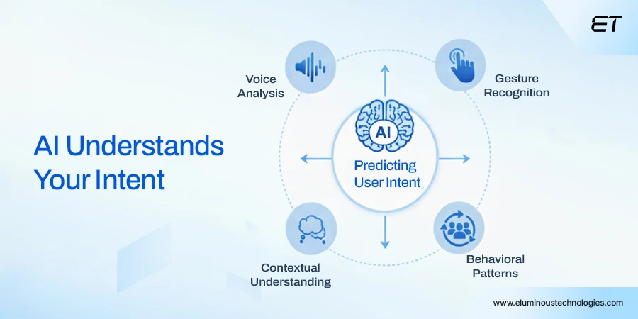 Understanding Your Intent