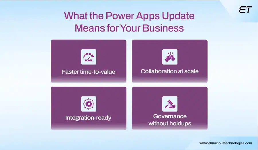 The Latest Power Apps Update You Should Know About 5 What Does the Power Apps Update Mean for You