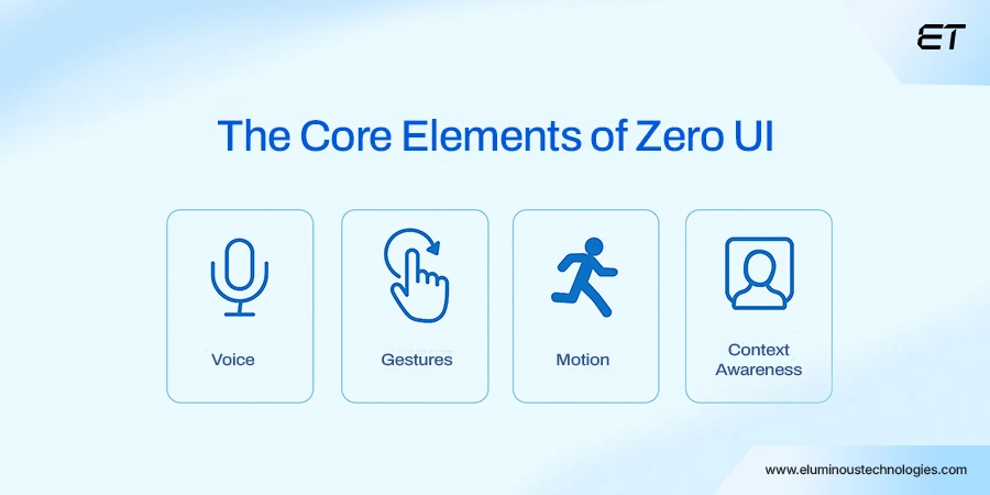 What Exactly is Zero UI