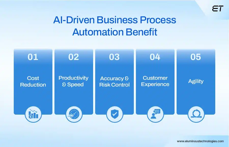 The Essential Strategy Guide to AI Business Process Automation 2 Why Businesses Need AI-BPA (The Case for Automating with Intelligence)