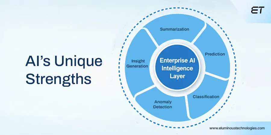 AI’s Unique Strengths