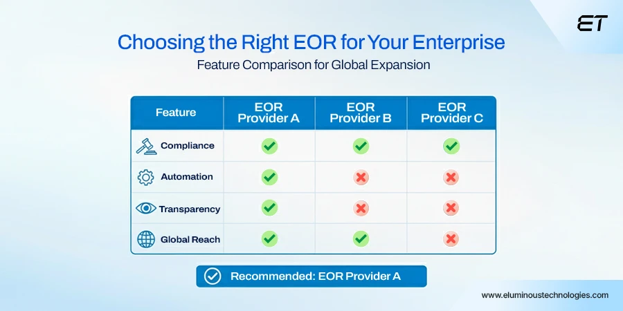 Top Employer of Record (EOR) Companies for Enterprise Growth and Compliance 12 Choosing the Right EOR for Your Enterprise