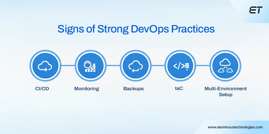 Infrastructure and DevOps Practices