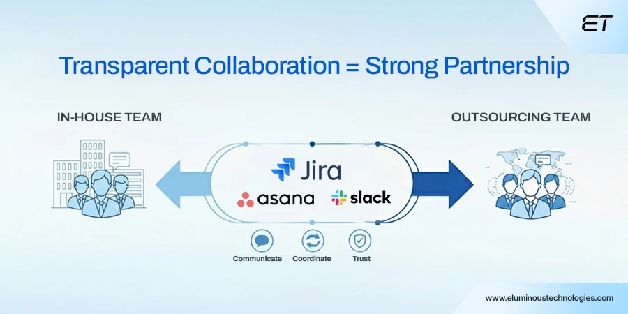 Outsource Mobile App Development: Making Sense for Your Business 7 Keep Collaboration Transparent