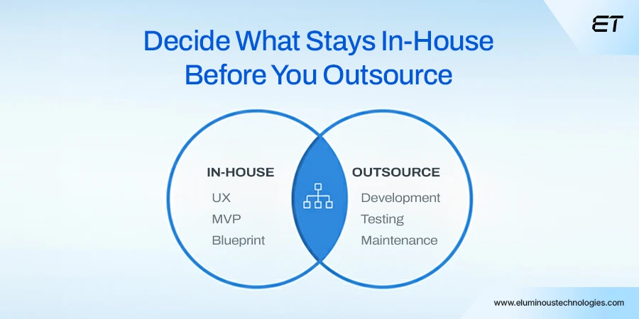Outsource Mobile App Development: Making Sense for Your Business 3 Know Your In-house Facets