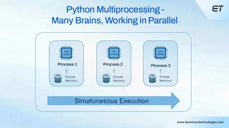 Python Multithreading vs Multiprocessing - The Key to High Performance in Modern Enterprises 3 Python Multiprocessing - Many Brains, Working in Parallel