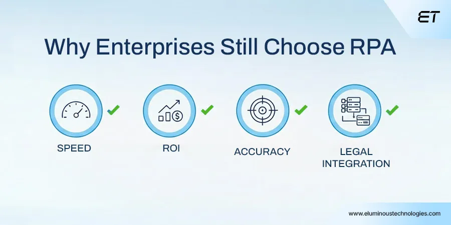 RPA’s Strengths in a Modern Enterprise
