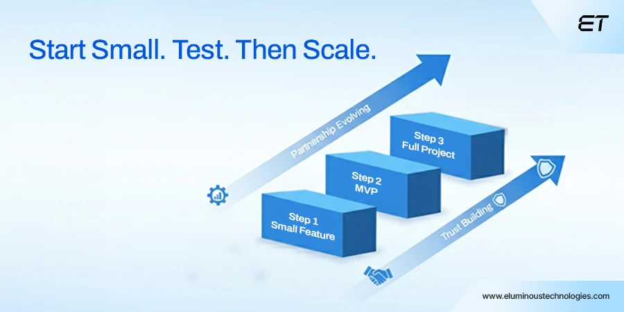 Outsource Mobile App Development: Making Sense for Your Business 6 Start Small, Scale Later